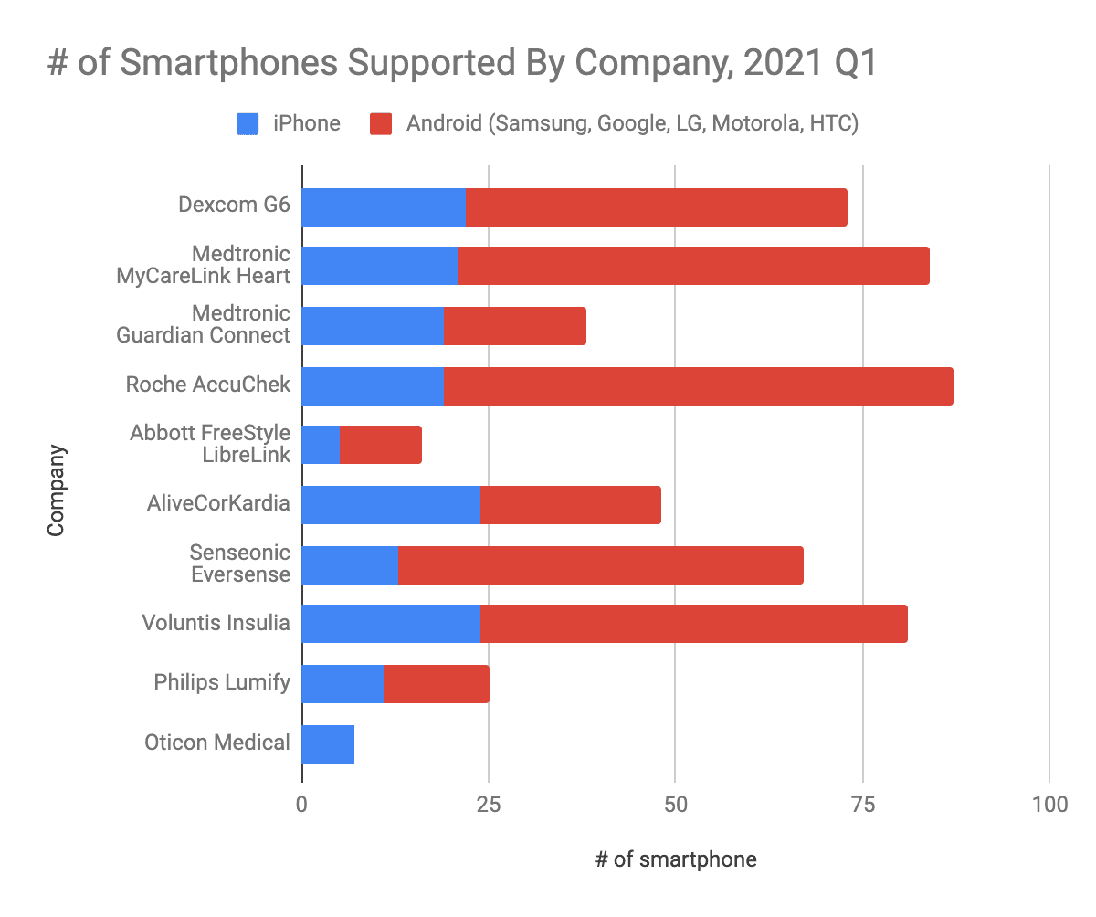 Chart, bar chart
Description automatically generated